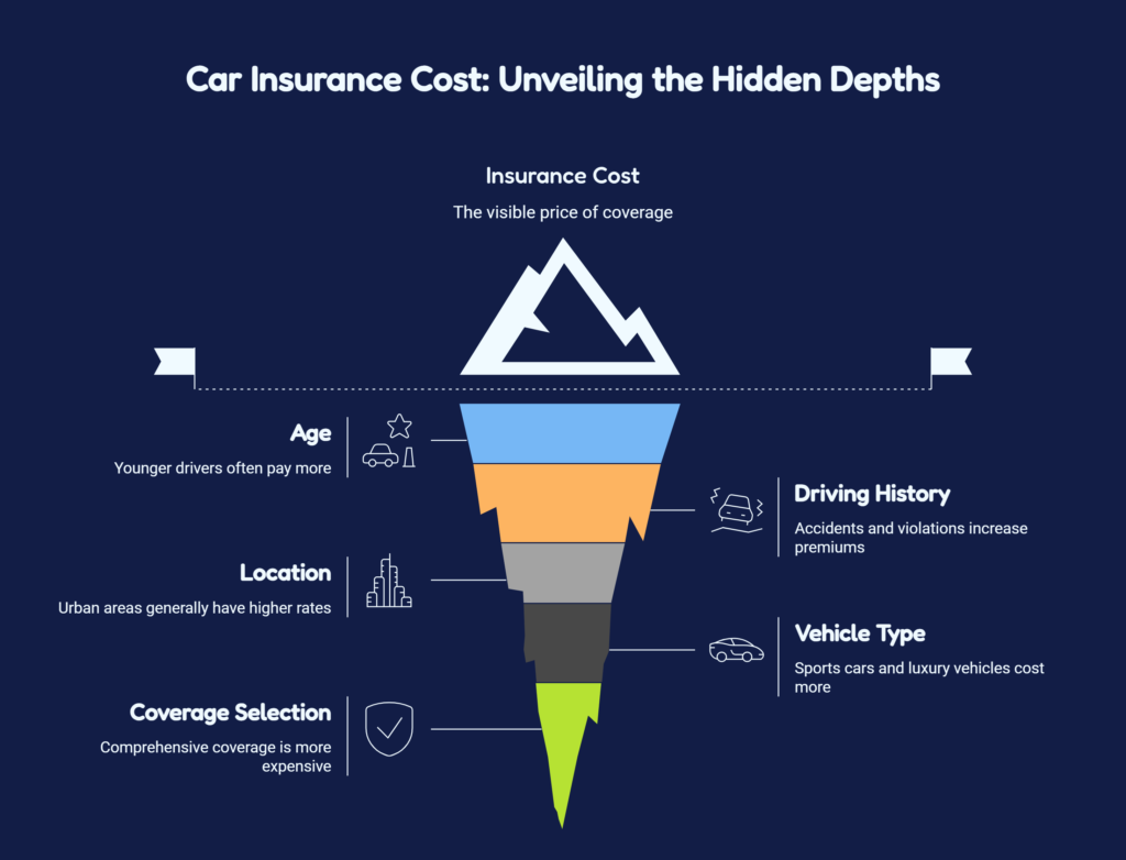 One Week Car Insurance