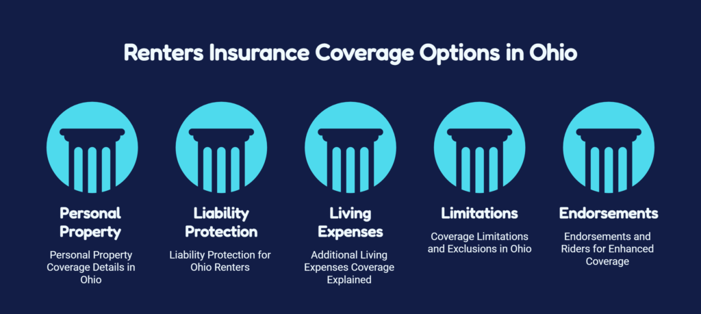 Renters Insurance Ohio