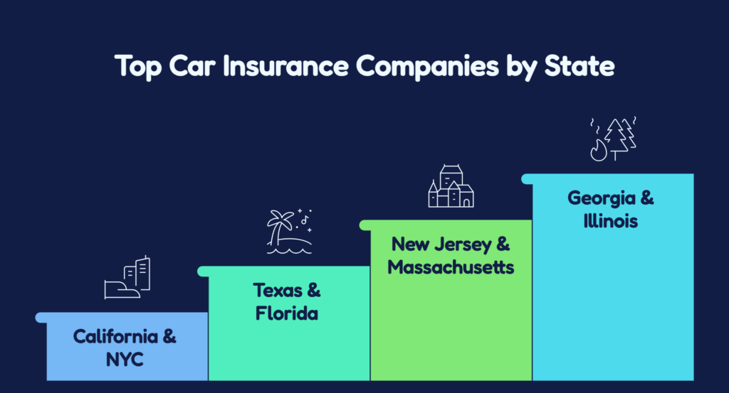 best car insurance companies