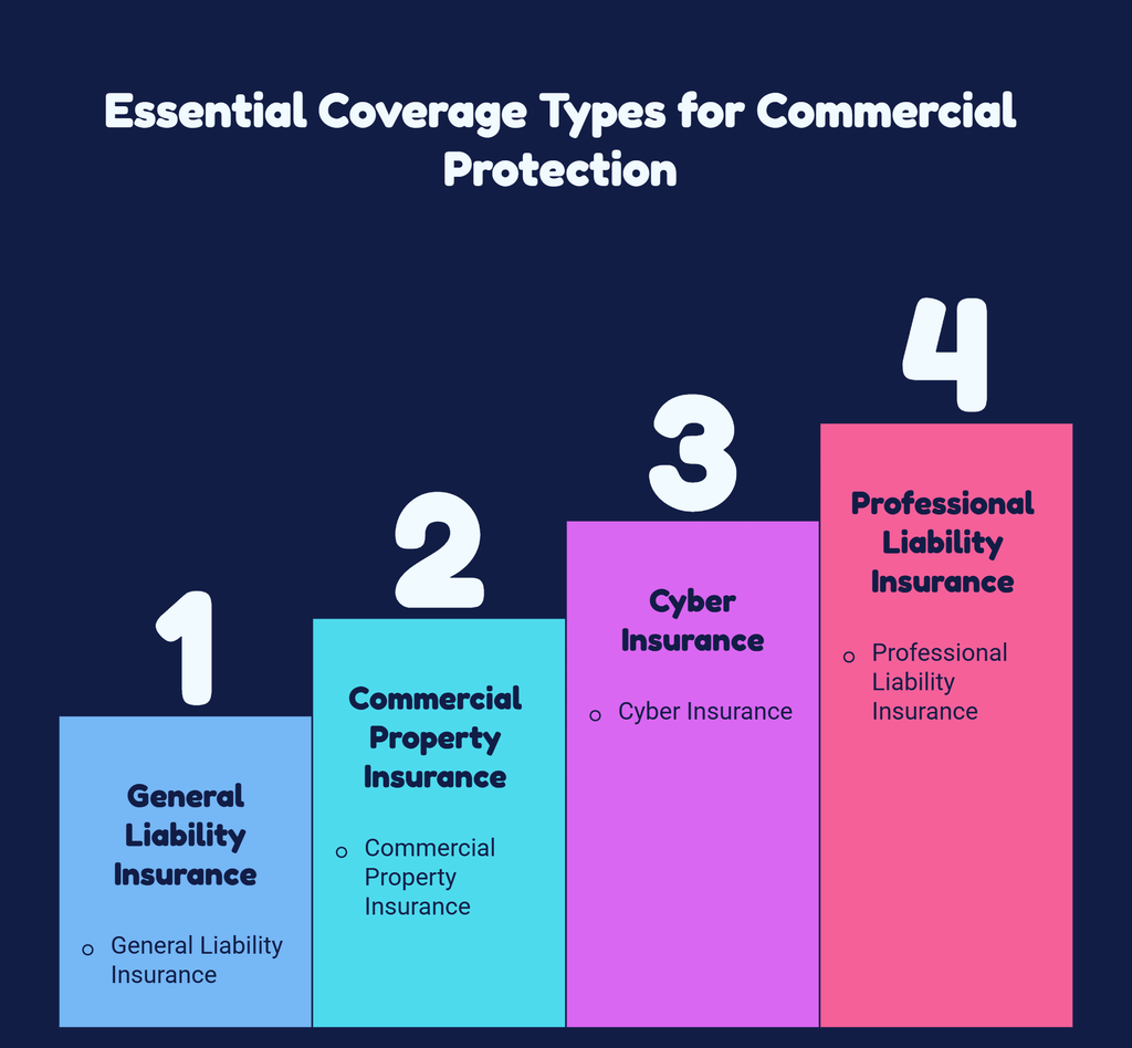business insurance guide