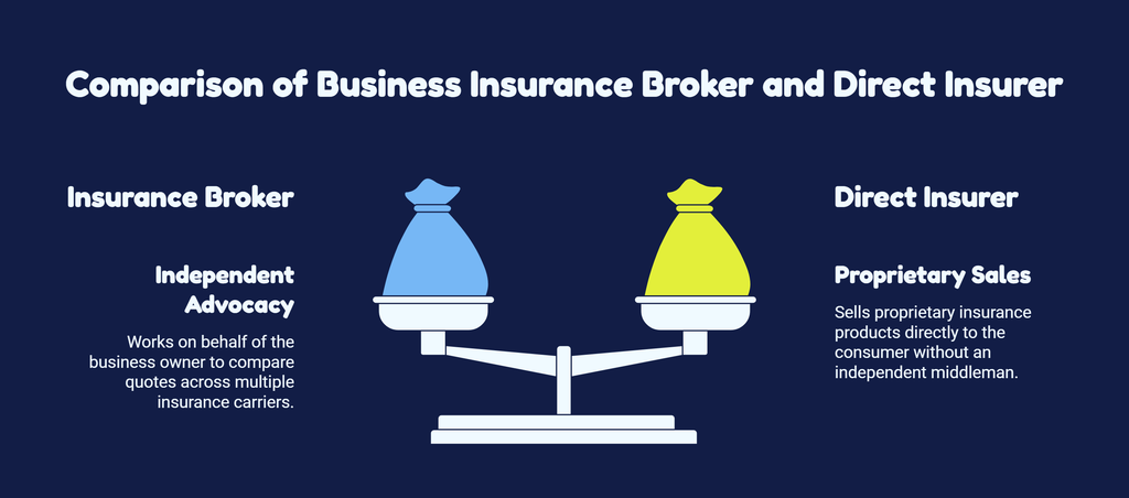 business insurance guide