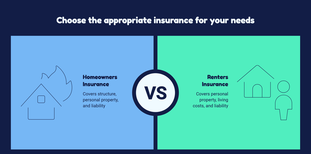 home insurance guide