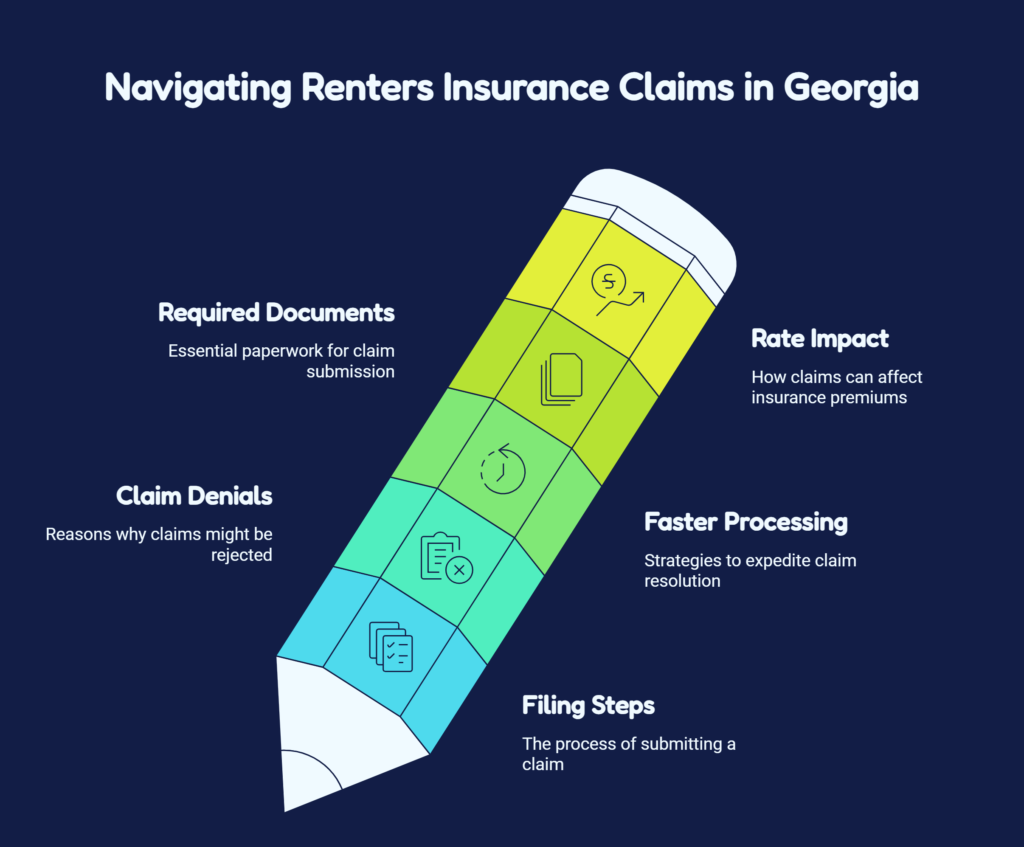 renters insurance georgia​