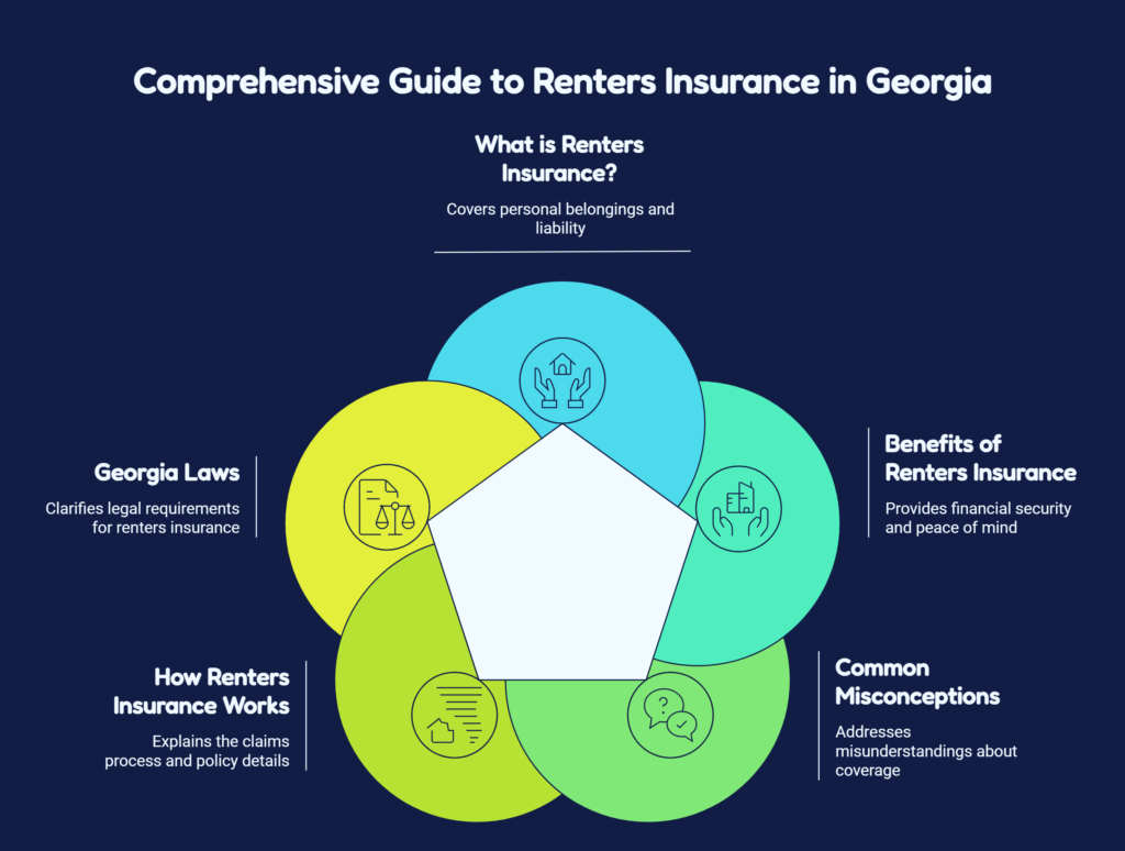 renters insurance georgia​
