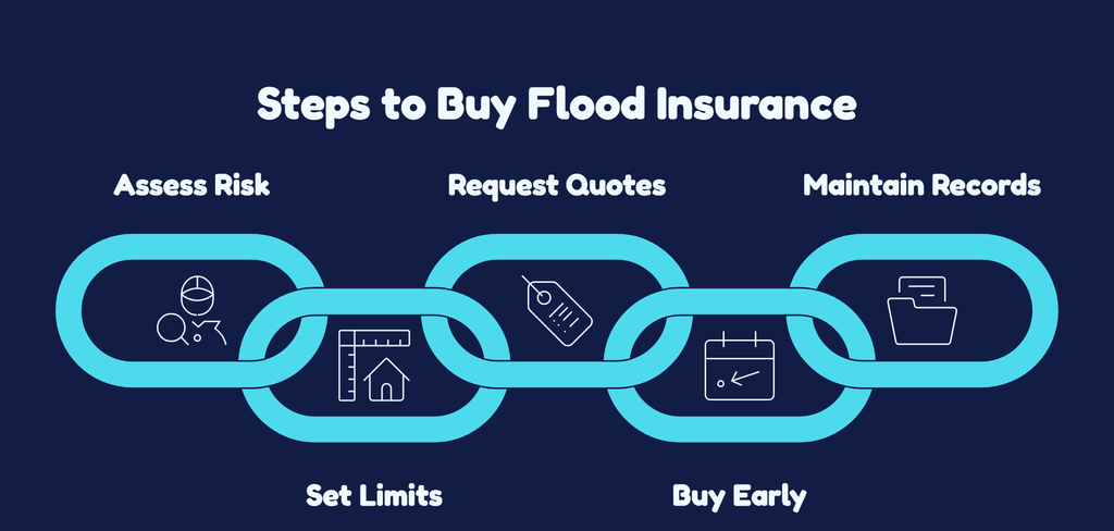 Flood Insurance vs Homeowners Insurance