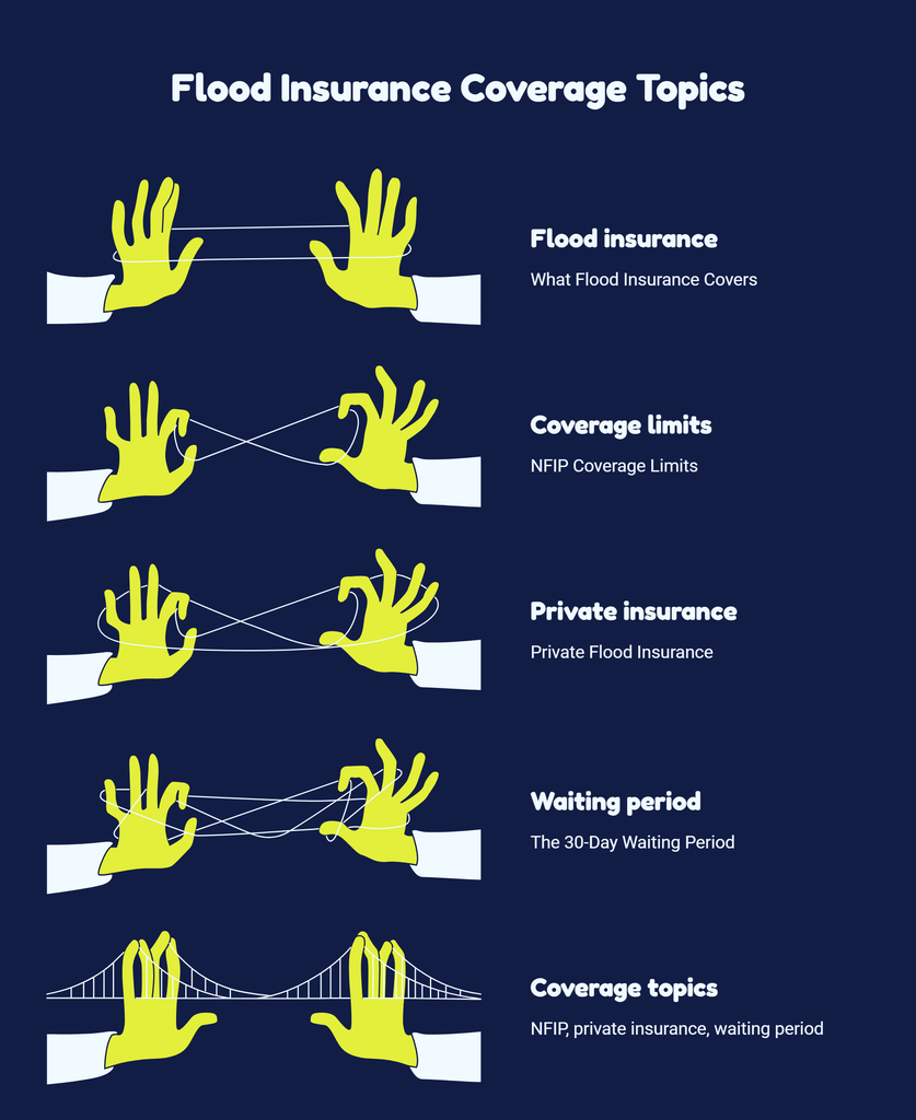 Flood Insurance vs Homeowners Insurance